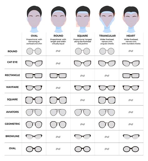 How To Choose Glasses: The Best Glasses For Face Shape